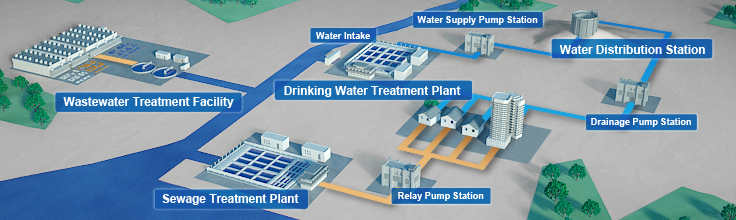 North Tonawanda NyÂ Water Treatment Systems