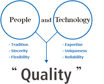 People and Technology → “Quality”