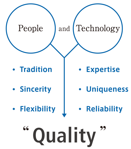 People and Technology → “Quality”