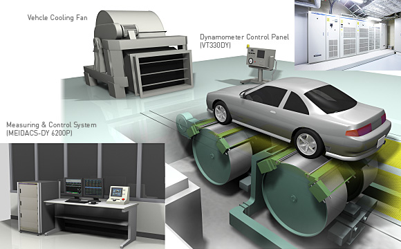Chassis Control Testing with DYNA4