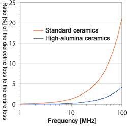 Alumina Ceramic Insulation Tube