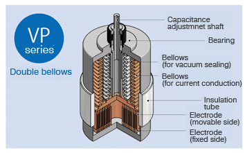 Details about   MEIVAC vacuum capacitor Used SCF-150.6Z SEM-I-711=Y310 