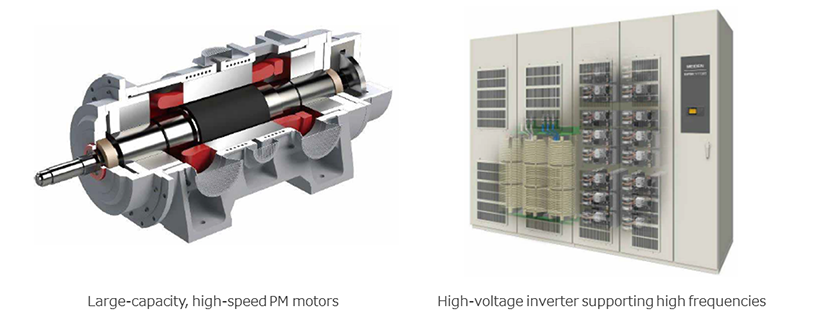 Large-capacity, high-speed PM motors High-voltage inverter supporting high frequencies