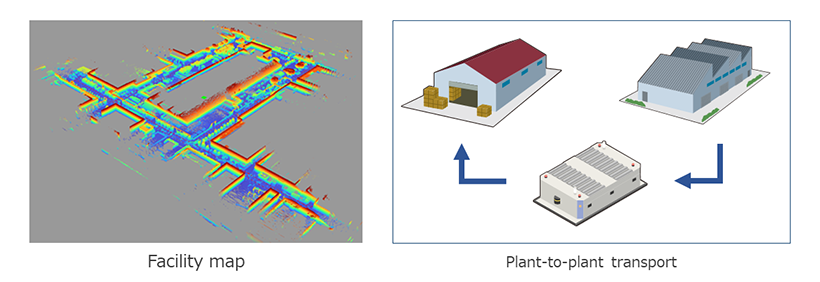 Facility map Plant-to-plant transport