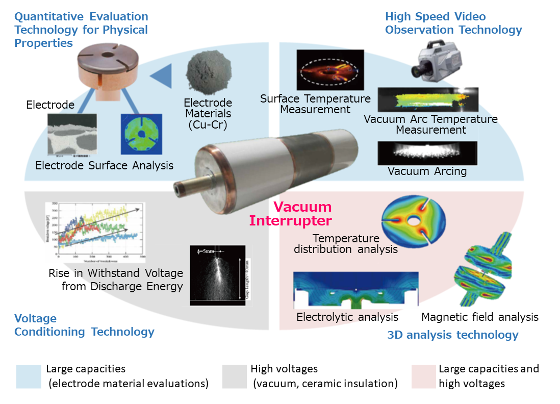 Vacuum interrupter