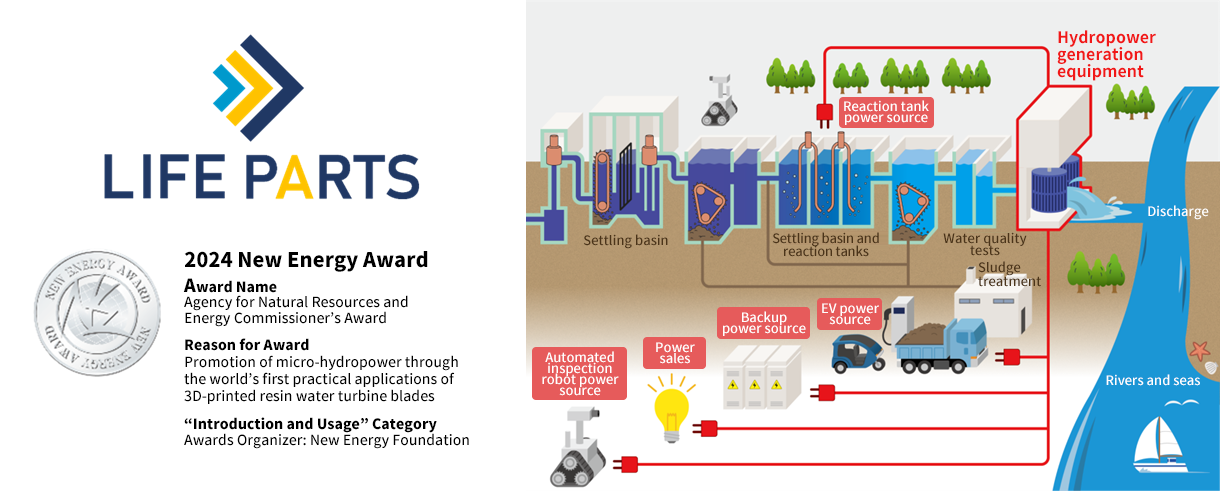 LIFEPARTS・Micro Hydroelectric Generator Making