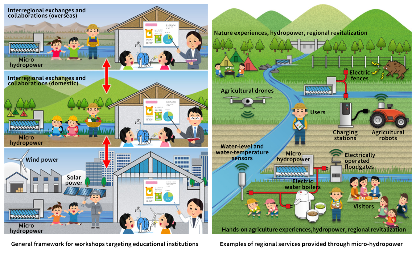 Materials Development & 3D Forming