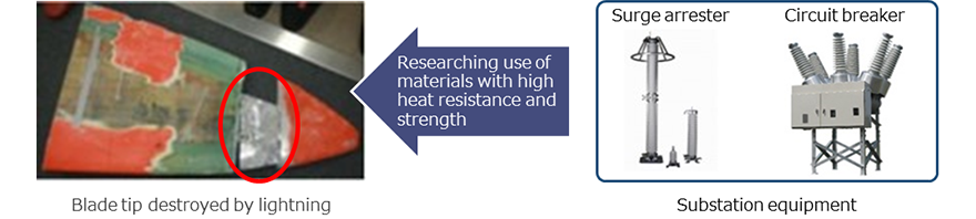 Targeting winter lightning (high-energy type)